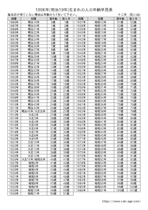 1886年(明治19年)生まれの人の年齢早見表