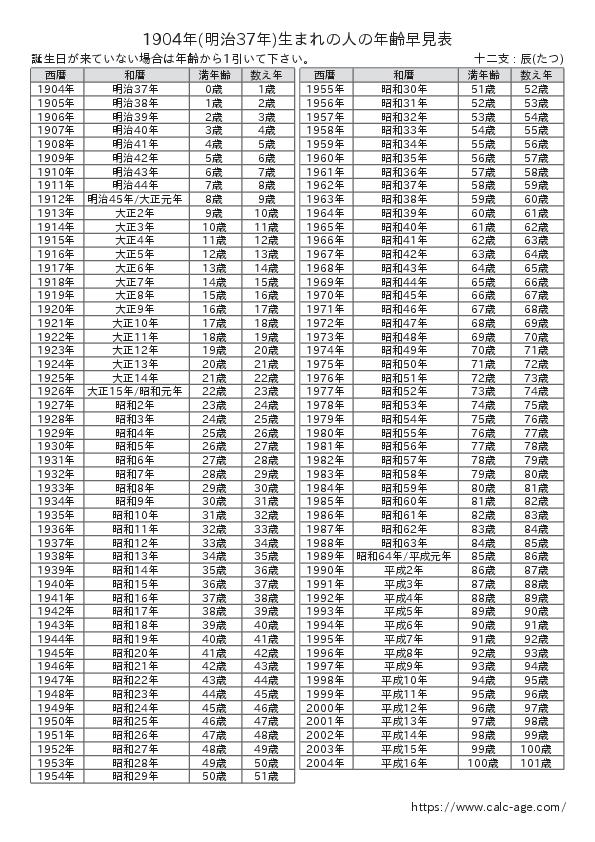 1904年(明治37年)生まれの人の年齢早見表