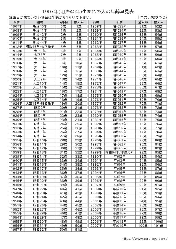 1907年(明治40年)生まれの人の年齢早見表