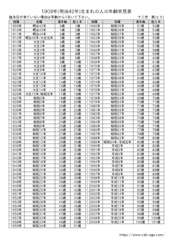 1909年(明治42年)生まれの人の年齢早見表