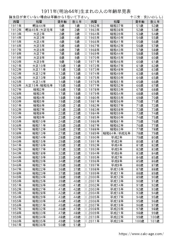 1911年(明治44年)生まれの人の年齢早見表