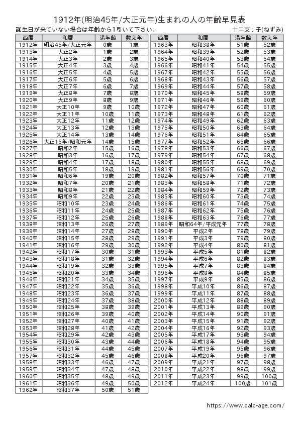 1912年(明治45年/大正元年)生まれの人の年齢早見表