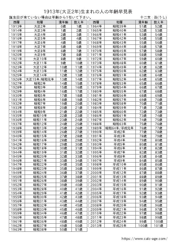 1913年(大正2年)生まれの人の年齢早見表