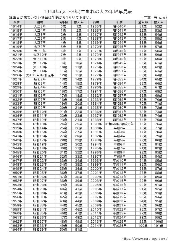 1914年(大正3年)生まれの人の年齢早見表