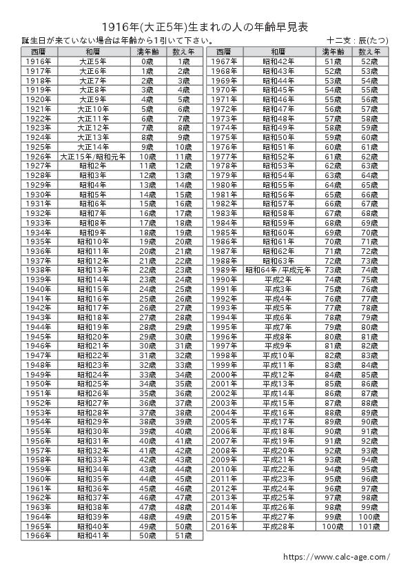 1916年(大正5年)生まれの人の年齢早見表