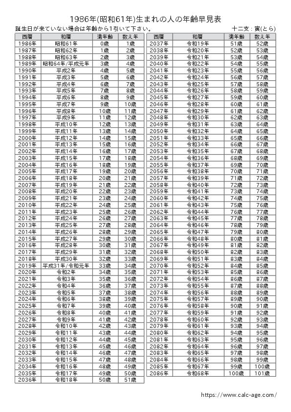 1986年(昭和61年)生まれの人の年齢早見表