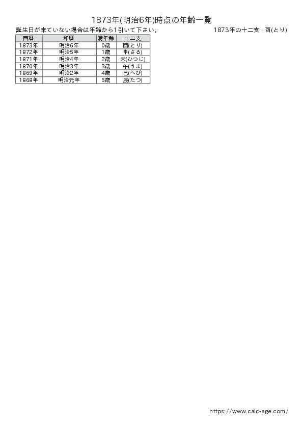 1873年時点での年齢一覧