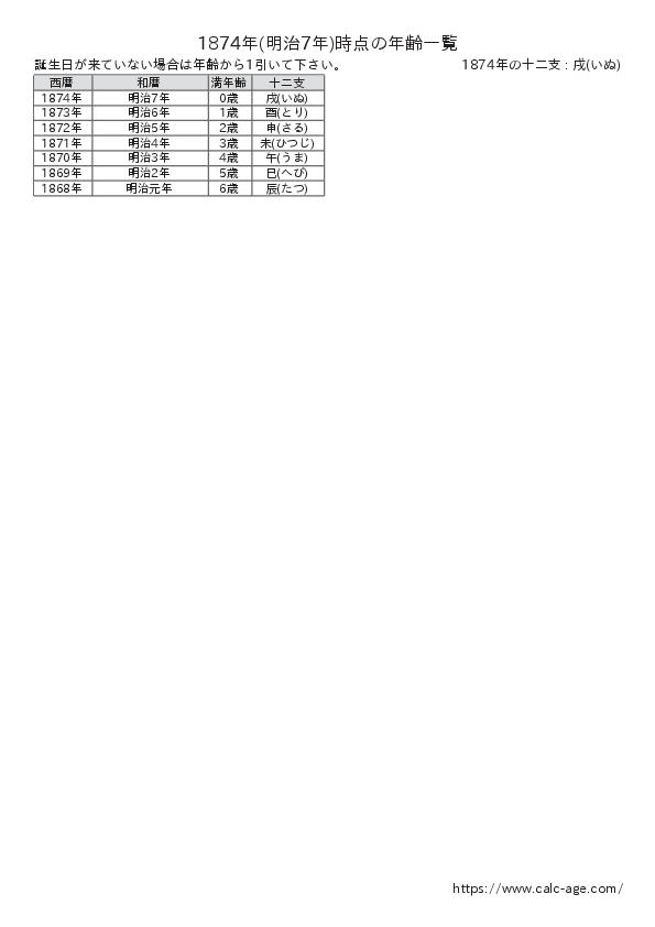 1874年時点での年齢一覧