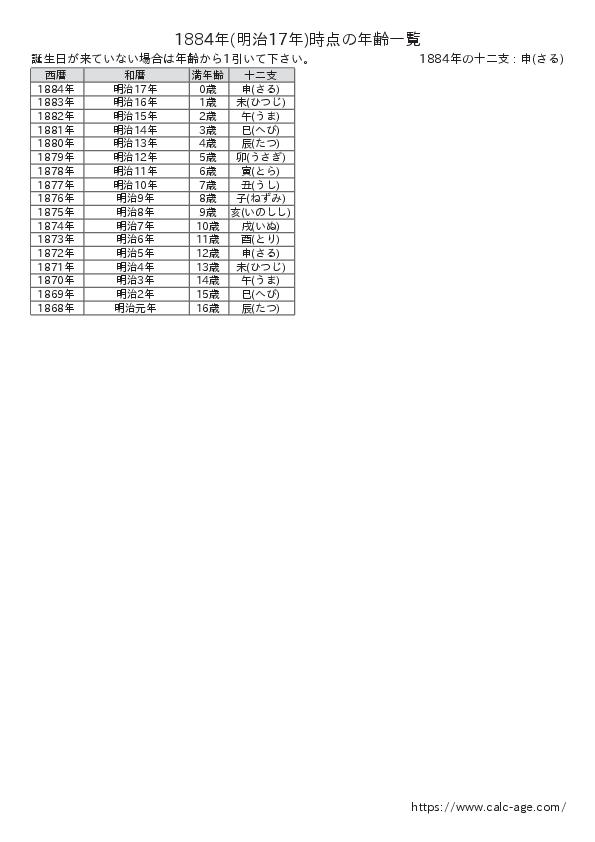 1884年時点での年齢一覧