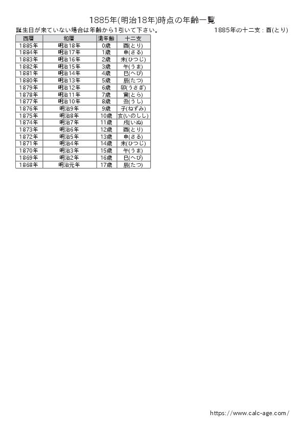 1885年時点での年齢一覧