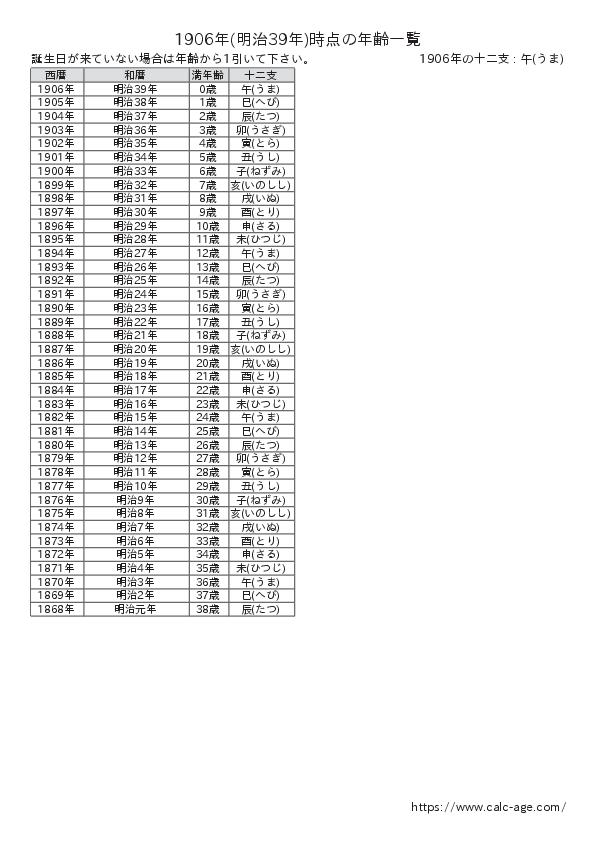 1906年時点での年齢一覧