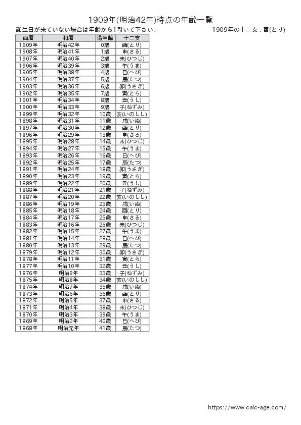 1909年時点での年齢一覧