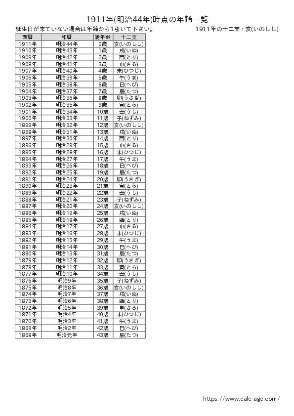 1911年時点での年齢一覧