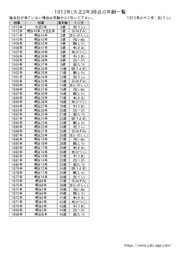 1913年時点での年齢一覧