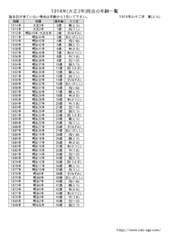 1914年時点での年齢一覧