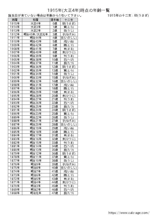 1915年時点での年齢一覧