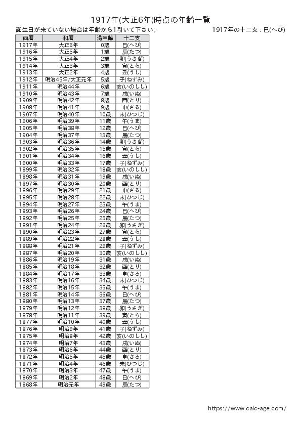 1917年時点での年齢一覧