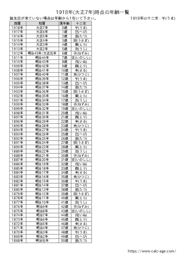 1918年時点での年齢一覧