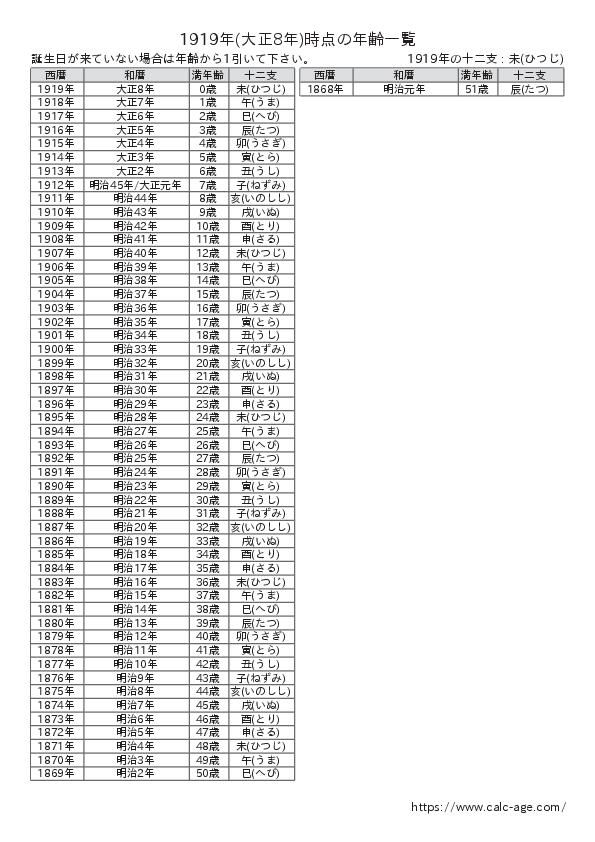 1919年時点での年齢一覧