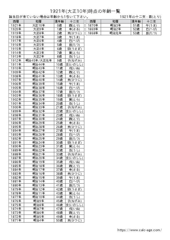 1921年時点での年齢一覧