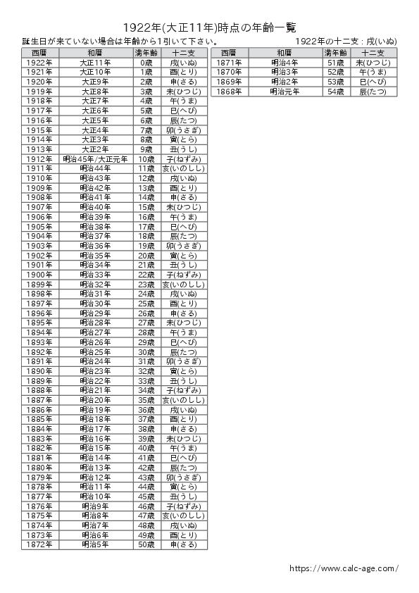 1922年時点での年齢一覧