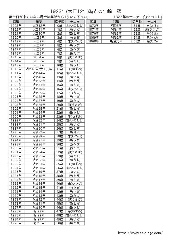 1923年時点での年齢一覧