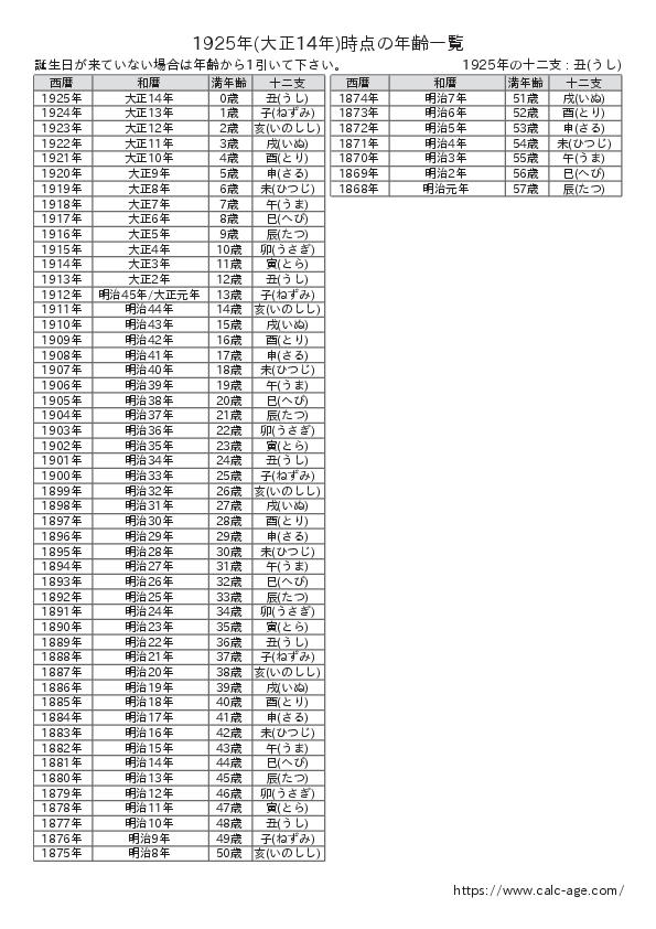 1925年時点での年齢一覧