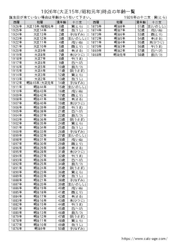 1926年時点での年齢一覧