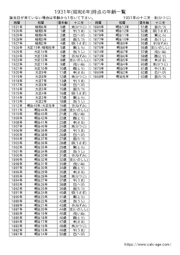 1931年時点での年齢一覧