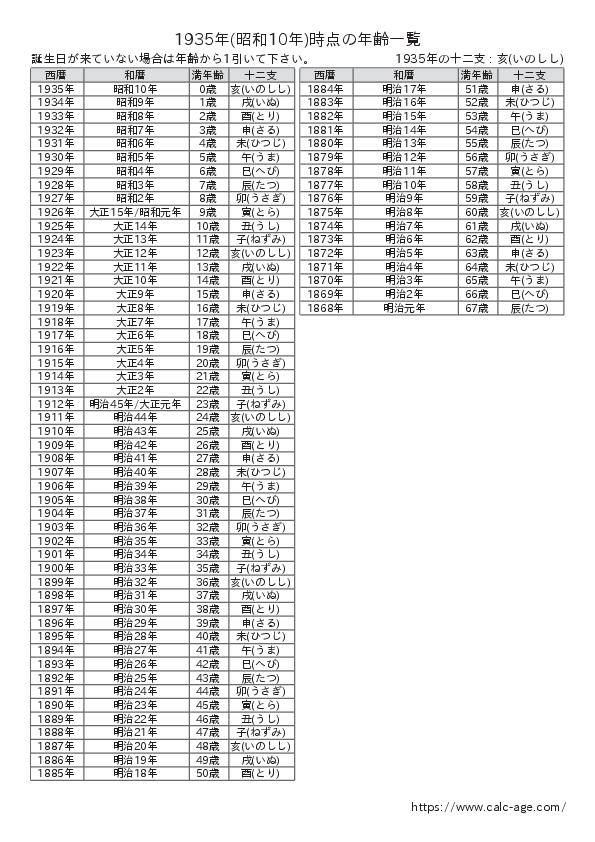 1935年時点での年齢一覧