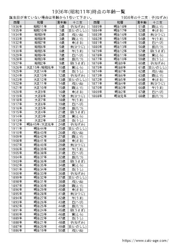 1936年時点での年齢一覧