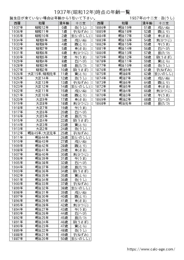 1937年時点での年齢一覧