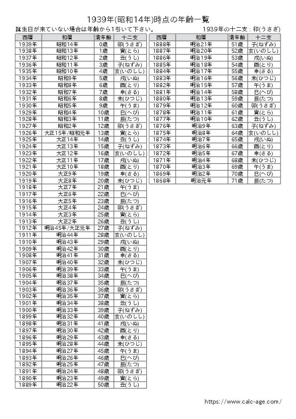 1939年時点での年齢一覧