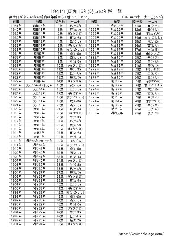 1941年時点での年齢一覧