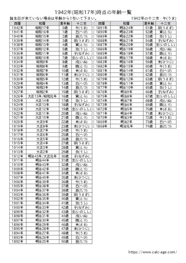 1942年時点での年齢一覧