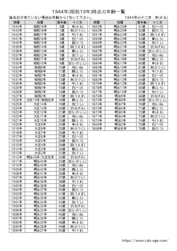 1944年時点での年齢一覧