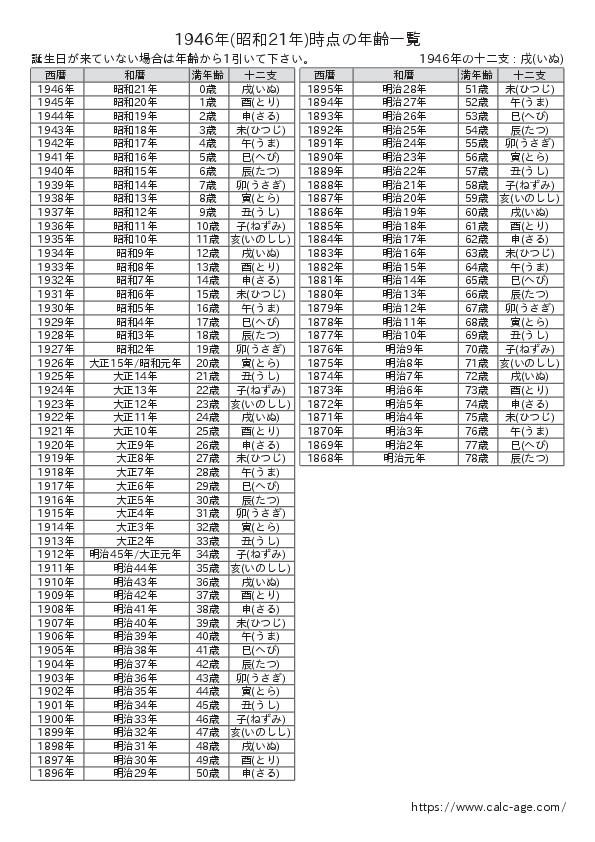 1946年時点での年齢一覧