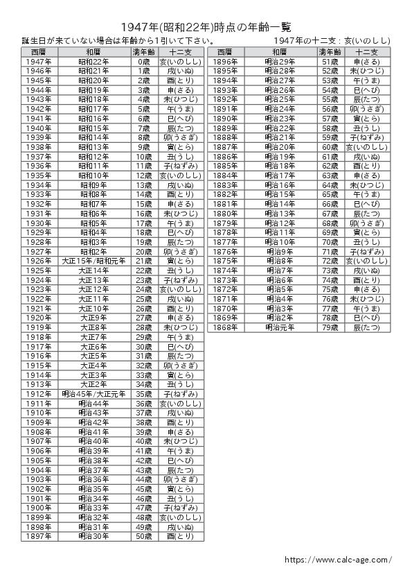 1947年時点での年齢一覧