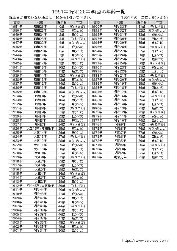 1951年時点での年齢一覧