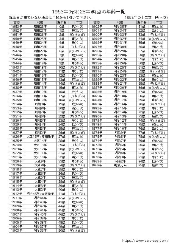 1953年時点での年齢一覧