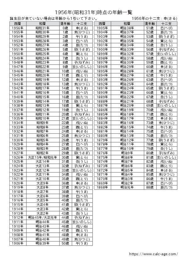 1956年時点での年齢一覧