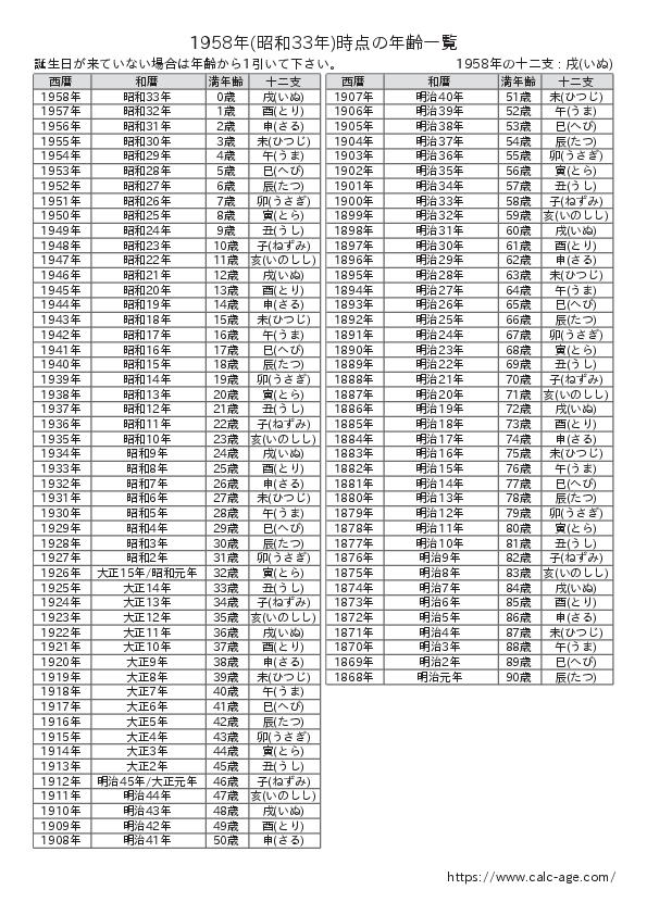 1958年時点での年齢一覧