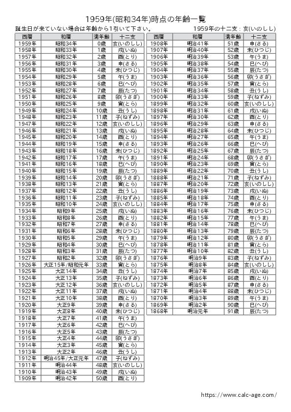 1959年時点での年齢一覧