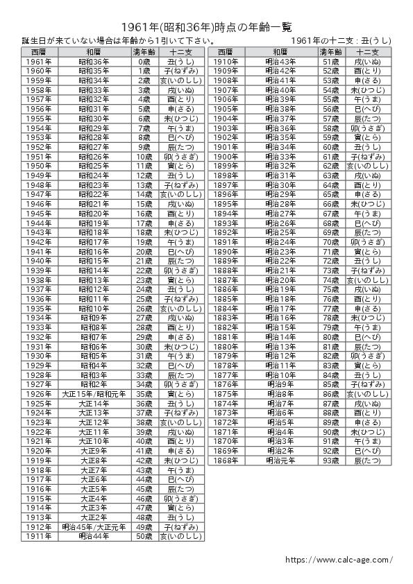 1961年時点での年齢一覧