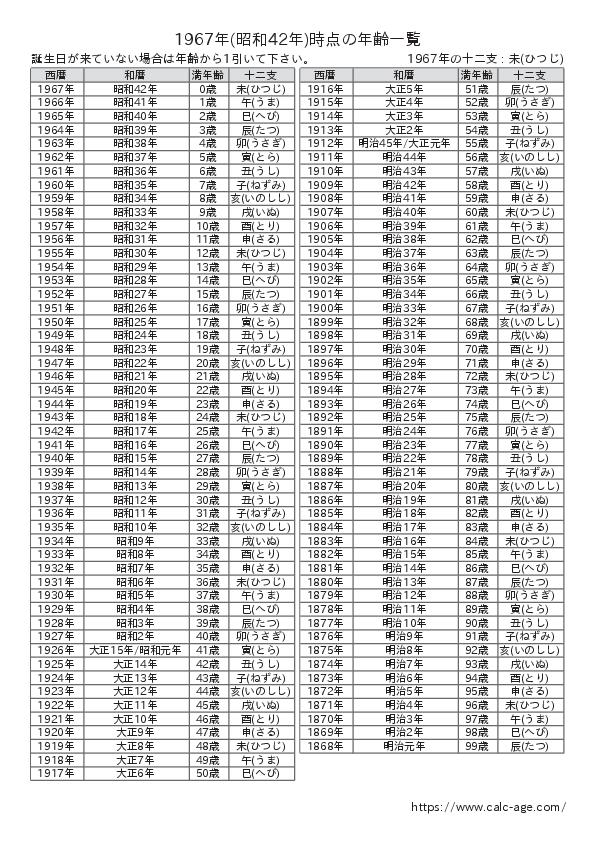 1967年時点での年齢一覧