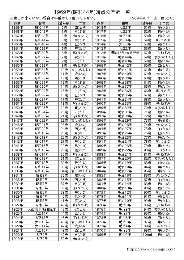 1969年時点での年齢一覧