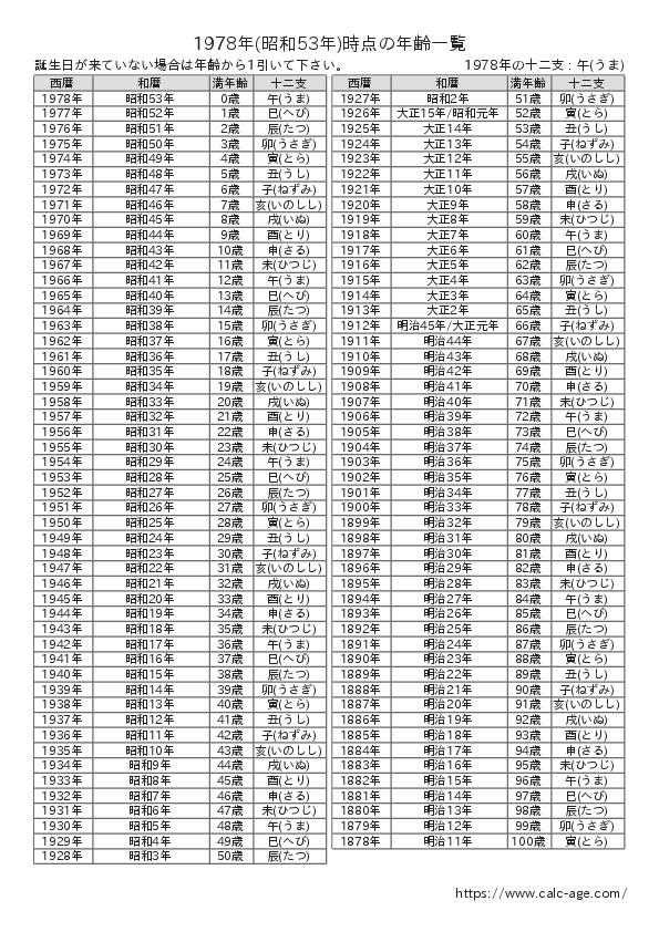 1978年時点での年齢一覧