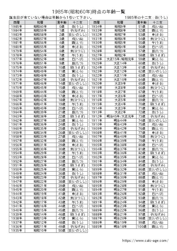 1985年時点での年齢一覧