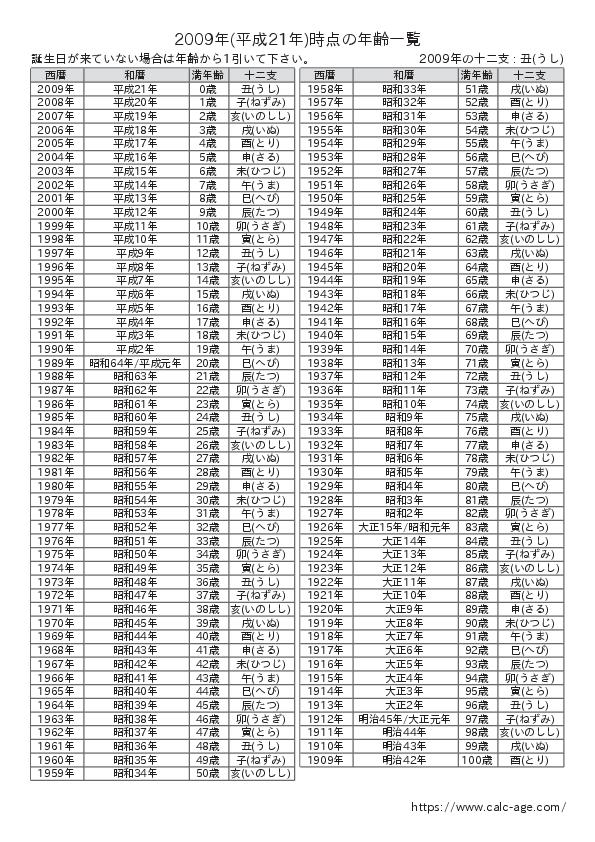 2009年時点での年齢一覧