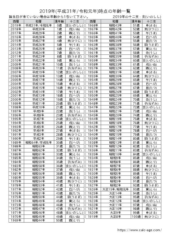 2019年時点での年齢一覧